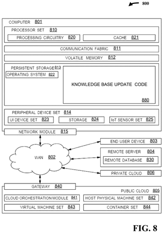 IBM Patent Describes AI That Calls Human Experts When It Needs Help patent drawing, sheet 8