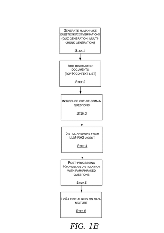 Microsoft Patents AI System That Cites Sources and Rejects Off-Topic Questions patent drawing, sheet 2