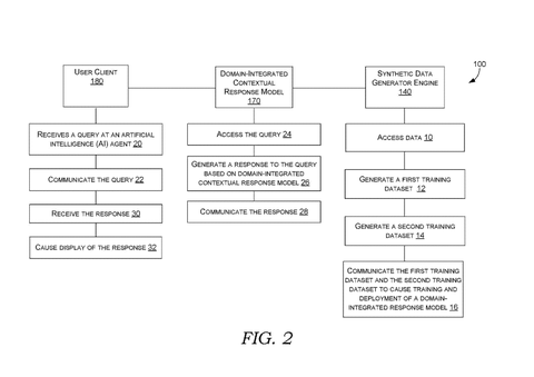 Microsoft Patents AI System That Cites Sources and Rejects Off-Topic Questions patent drawing, sheet 4