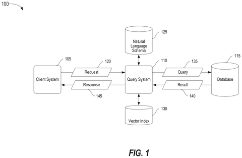Disney Patent Lets Anyone Query Databases Using Plain Language Instead of Complex Commands patent drawing, sheet 1