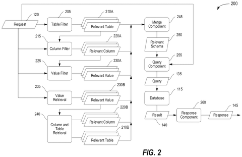 Disney Patent Lets Anyone Query Databases Using Plain Language Instead of Complex Commands patent drawing, sheet 2