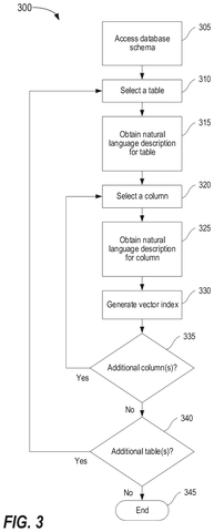 Disney Patent Lets Anyone Query Databases Using Plain Language Instead of Complex Commands patent drawing, sheet 3