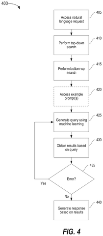 Disney Patent Lets Anyone Query Databases Using Plain Language Instead of Complex Commands patent drawing, sheet 4