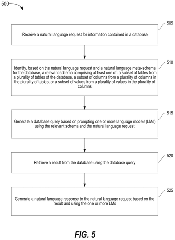 Disney Patent Lets Anyone Query Databases Using Plain Language Instead of Complex Commands patent drawing, sheet 5