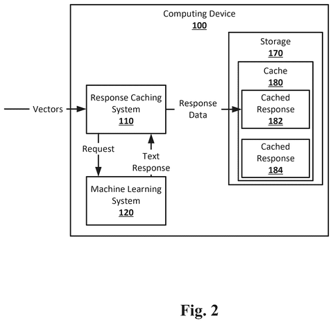 Salesforce Patents a System That Saves AI Answers and Reuses Them Later patent drawing, sheet 2