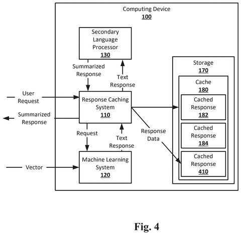 Salesforce Patents a System That Saves AI Answers and Reuses Them Later patent drawing, sheet 4