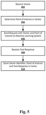 Salesforce Patents a System That Saves AI Answers and Reuses Them Later patent drawing, sheet 5