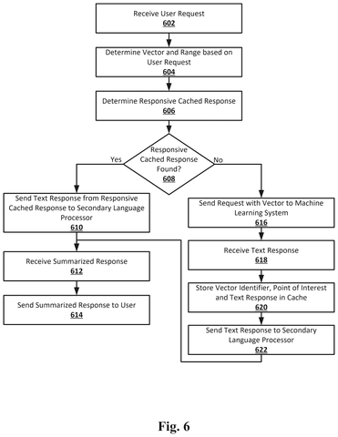 Salesforce Patents a System That Saves AI Answers and Reuses Them Later patent drawing, sheet 6