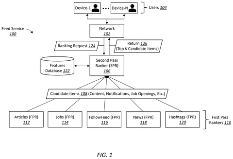 Microsoft Patent Teaches Recommendation AI to Recognize When Backup Models Are Needed patent drawing, sheet 1