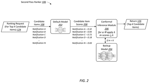 Microsoft Patent Teaches Recommendation AI to Recognize When Backup Models Are Needed patent drawing, sheet 2