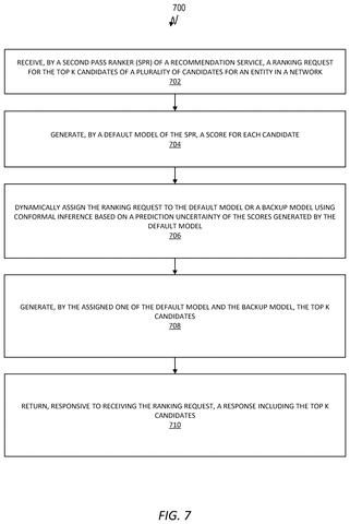 Microsoft Patent Teaches Recommendation AI to Recognize When Backup Models Are Needed patent drawing, sheet 7