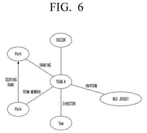 Samsung Patents a TV That Automatically Blurs Spoilers in Search Results patent drawing, sheet 6