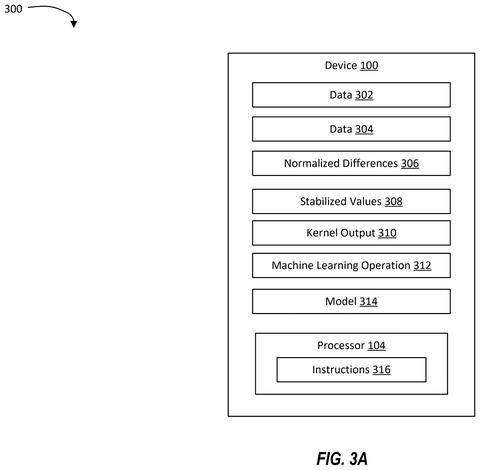 Qualcomm Patents a Way to Keep AI Math from Breaking on Low-Power Chips patent drawing, sheet 3