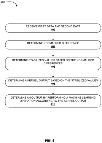 Qualcomm Patents a Way to Keep AI Math from Breaking on Low-Power Chips patent drawing, sheet 6