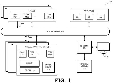 AMD Patents a Way to Let Programmers Control Number Scaling Inside AI Chips patent drawing, sheet 1