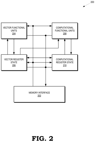 AMD Patents a Way to Let Programmers Control Number Scaling Inside AI Chips patent drawing, sheet 2