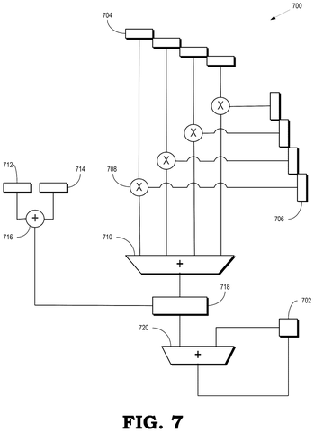 AMD Patents a Way to Let Programmers Control Number Scaling Inside AI Chips patent drawing, sheet 6