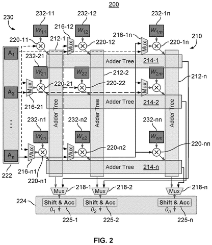 OpenAI Patents a Chip That Runs AI Calculations Forward and Backward Without Interruption patent drawing, sheet 2