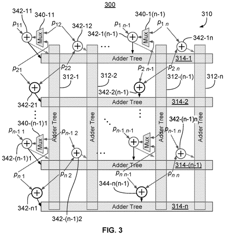 OpenAI Patents a Chip That Runs AI Calculations Forward and Backward Without Interruption patent drawing, sheet 3