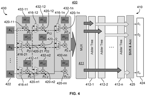 OpenAI Patents a Chip That Runs AI Calculations Forward and Backward Without Interruption patent drawing, sheet 4
