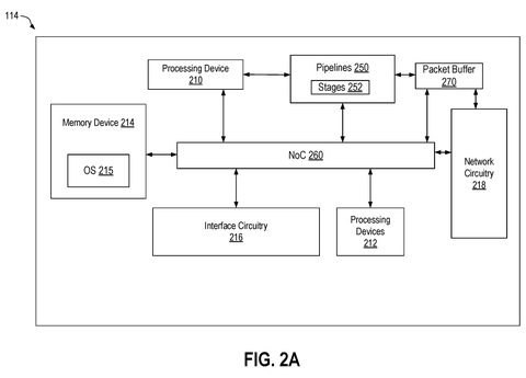 AMD Patents an Internal Security Check for Network Chips That Blocks Unauthorized Access patent drawing, sheet 2