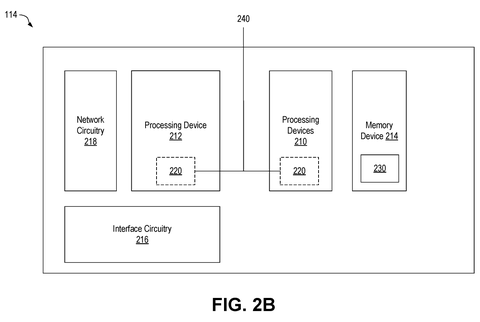 AMD Patents an Internal Security Check for Network Chips That Blocks Unauthorized Access patent drawing, sheet 3