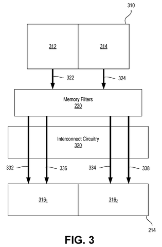 AMD Patents an Internal Security Check for Network Chips That Blocks Unauthorized Access patent drawing, sheet 4