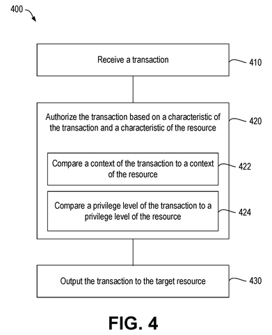 AMD Patents an Internal Security Check for Network Chips That Blocks Unauthorized Access patent drawing, sheet 5
