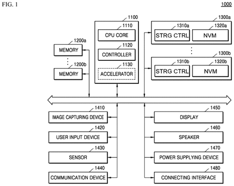 Samsung Patents an AI System That Watches Storage Commands for Ransomware patent drawing, sheet 1