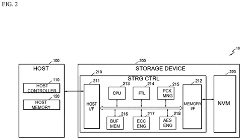 Samsung Patents an AI System That Watches Storage Commands for Ransomware patent drawing, sheet 2