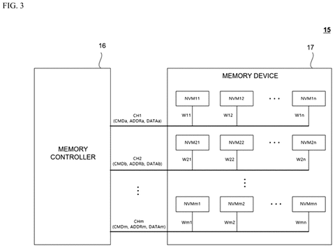 Samsung Patents an AI System That Watches Storage Commands for Ransomware patent drawing, sheet 3