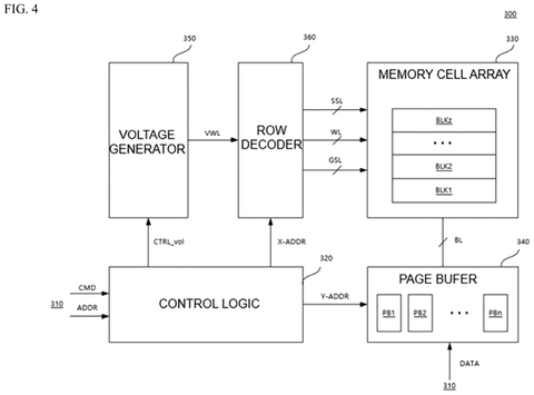 Samsung Patents an AI System That Watches Storage Commands for Ransomware patent drawing, sheet 4