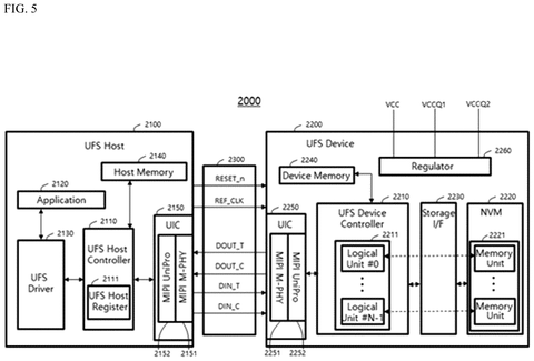 Samsung Patents an AI System That Watches Storage Commands for Ransomware patent drawing, sheet 5