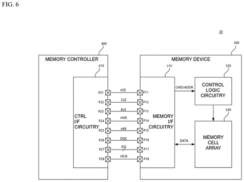 Samsung Patents an AI System That Watches Storage Commands for Ransomware patent drawing, sheet 6