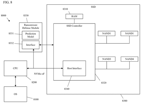 Samsung Patents an AI System That Watches Storage Commands for Ransomware patent drawing, sheet 8