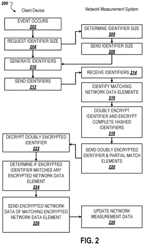 Google Patents a Way to Measure App Traffic Without Seeing Who You Are patent drawing, sheet 2
