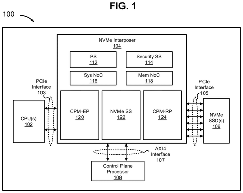 Xilinx Patents an On-Chip Data Bus That Confirms Message Delivery Order patent drawing, sheet 1
