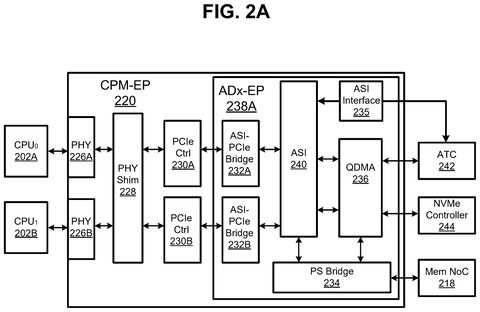 Xilinx Patents an On-Chip Data Bus That Confirms Message Delivery Order patent drawing, sheet 2