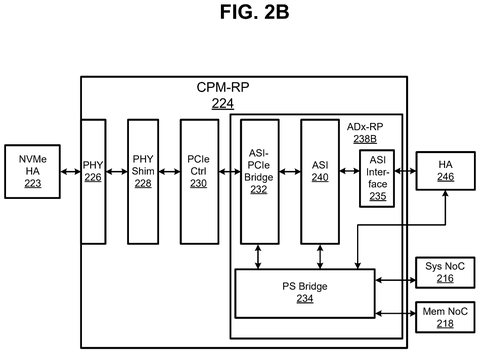 Xilinx Patents an On-Chip Data Bus That Confirms Message Delivery Order patent drawing, sheet 3