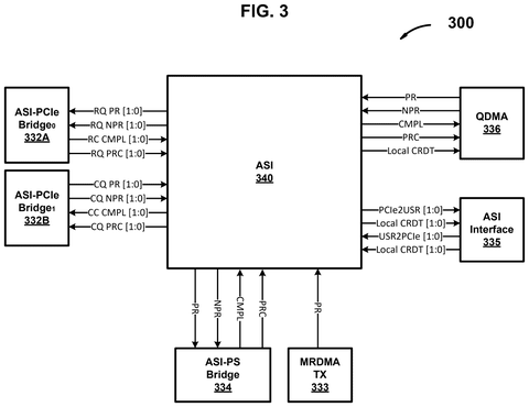 Xilinx Patents an On-Chip Data Bus That Confirms Message Delivery Order patent drawing, sheet 4