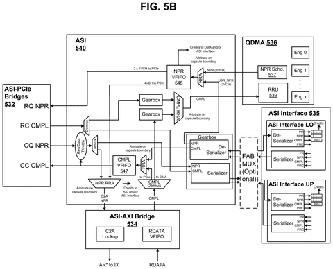 Xilinx Patents an On-Chip Data Bus That Confirms Message Delivery Order patent drawing, sheet 7