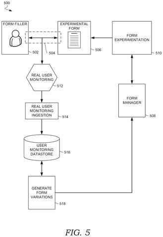 Adobe Patents a System That Watches You Fill Out Forms and Rewrites Them With AI patent drawing, sheet 5