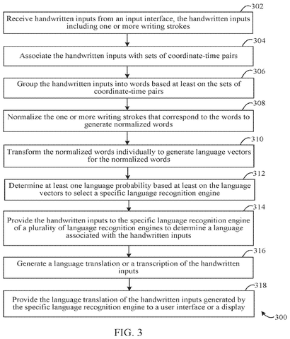 Microsoft Patents a System That Identifies Your Handwriting’s Language Before Reading It patent drawing, sheet 2