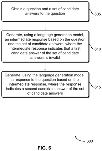 Adobe Patent Trains AI to Eliminate Wrong Answers Before Selecting a Final One patent drawing, sheet 6