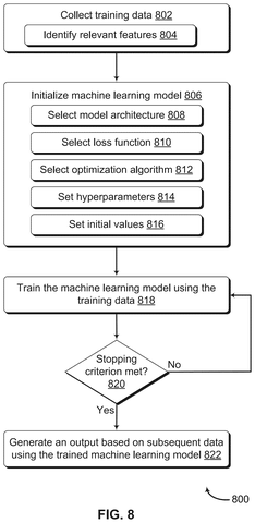 Adobe Patent Trains AI to Eliminate Wrong Answers Before Selecting a Final One patent drawing, sheet 8