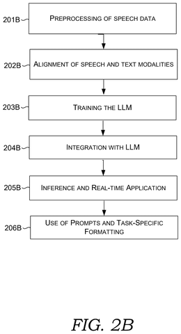 Microsoft Patents Speech-to-Text Alignment Technology Supporting Multiple Languages and Accents patent drawing, sheet 4