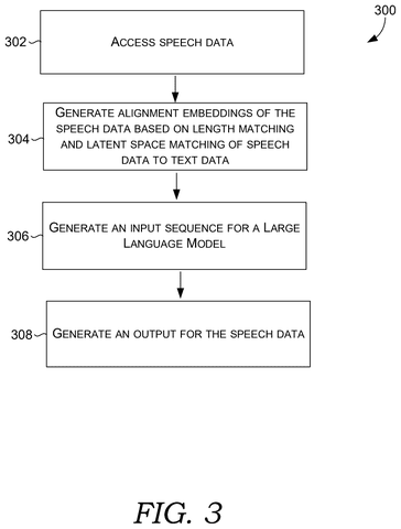 Microsoft Patents Speech-to-Text Alignment Technology Supporting Multiple Languages and Accents patent drawing, sheet 5