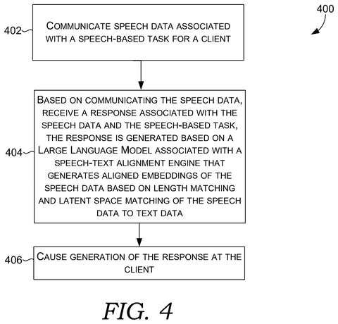 Microsoft Patents Speech-to-Text Alignment Technology Supporting Multiple Languages and Accents patent drawing, sheet 6