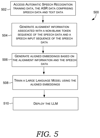 Microsoft Patents Speech-to-Text Alignment Technology Supporting Multiple Languages and Accents patent drawing, sheet 7