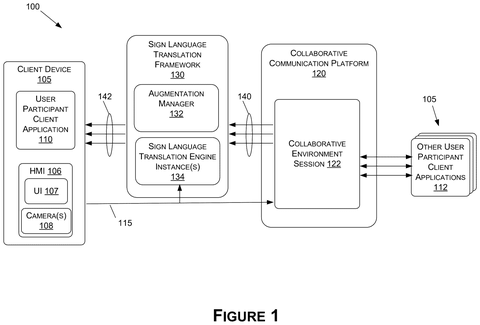 Nvidia Patents a Real-Time AI System That Signs Along During Video Calls patent drawing, sheet 1